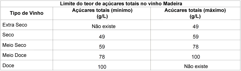 Grau de doçura